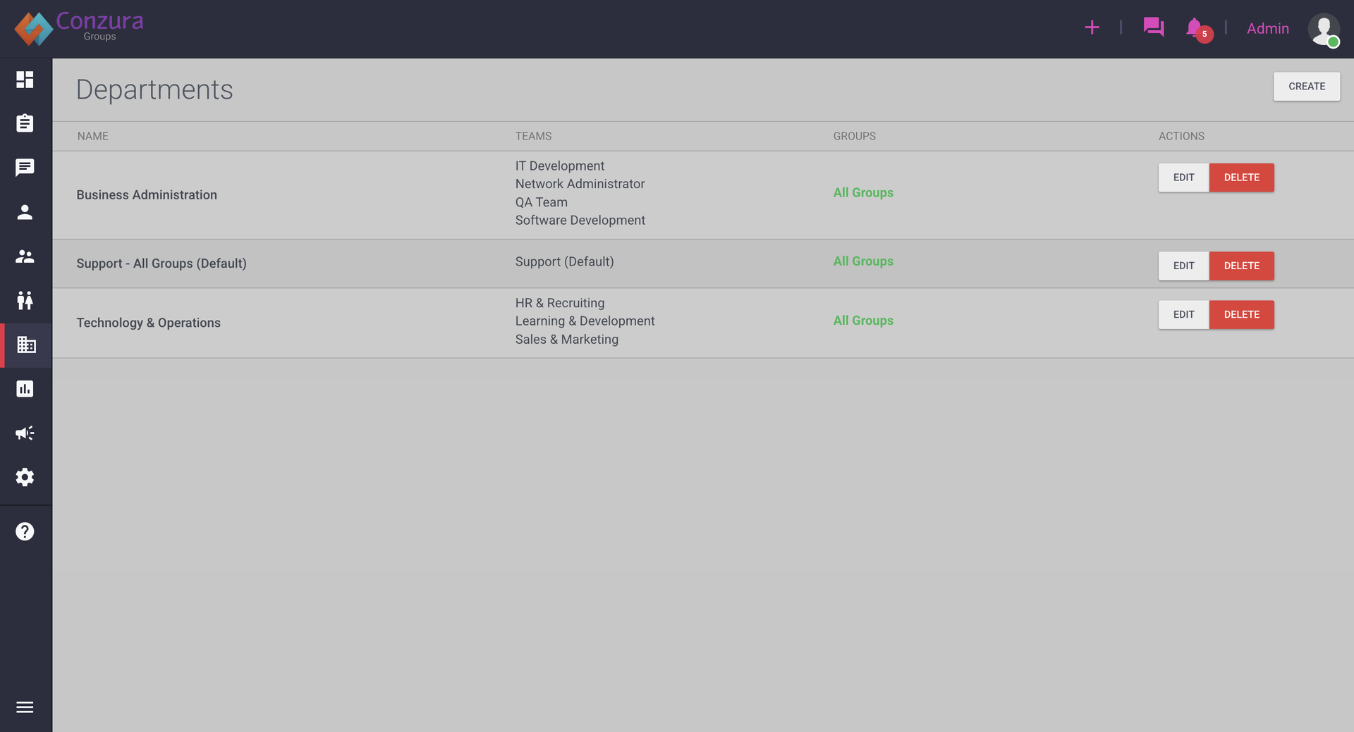 Department hierarchy showing teams and groups structure