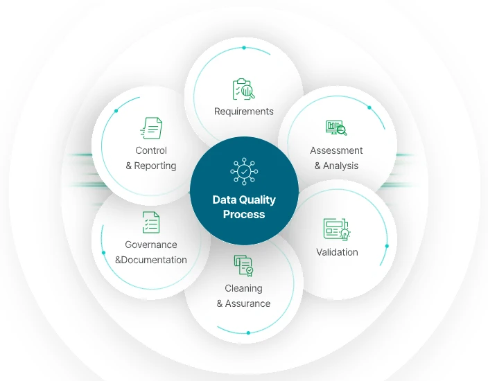 Data Quality Automation: The Hidden Engine Behind Accurate Analytics